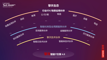 2025 聯想 TechWorld 混合式人工智能驅動技術創新，開啟智能體新紀元